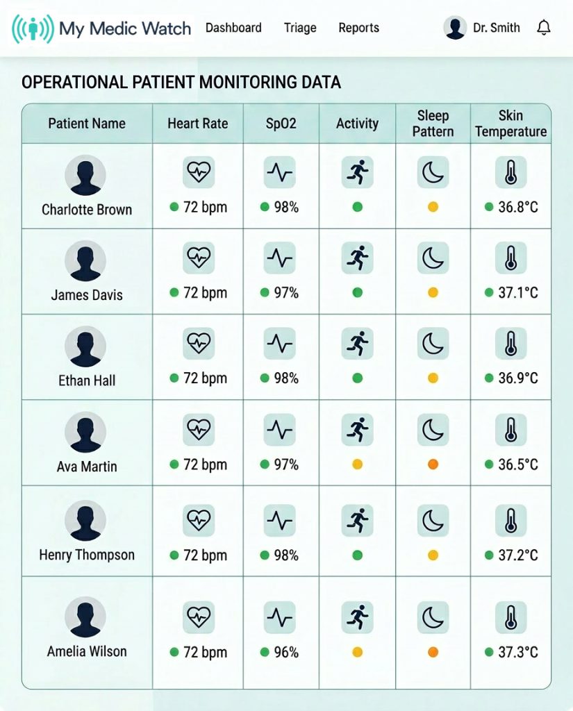dashboard3